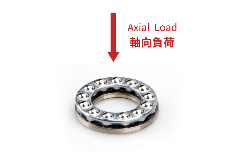 Understanding Axial and Radial Bearing: Functions, Applications, and ...