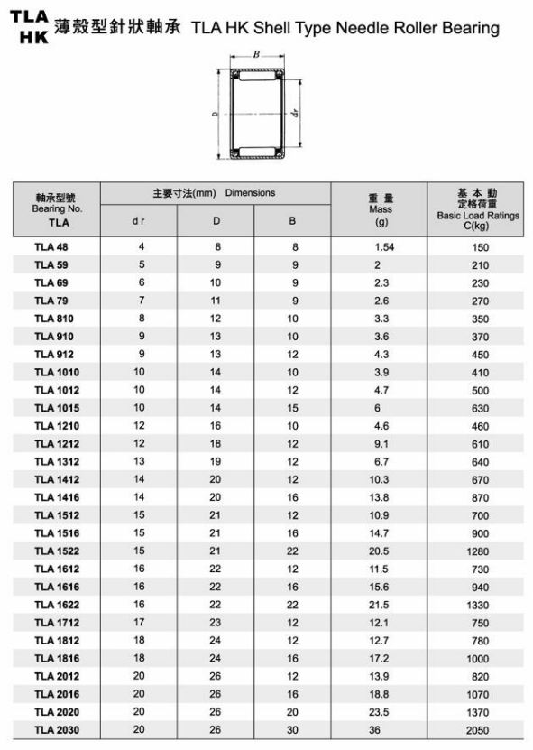 滾針軸承