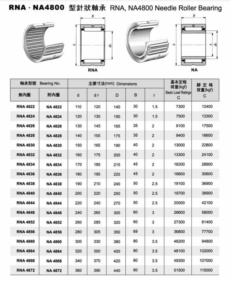 滾針軸承