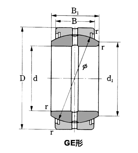 GE4E